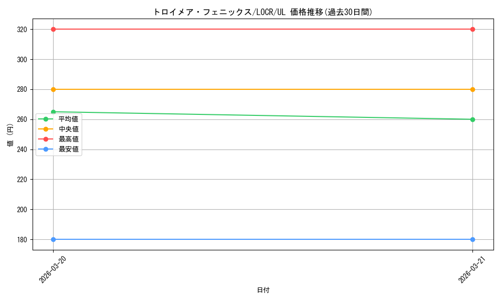 card_4785_series_5055313_rarity_77_graph