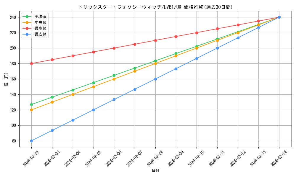 card_4812_series_11119_rarity_7_graph