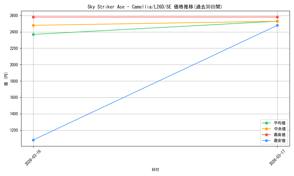 card_4823392_series_4857380_rarity_540537_graph