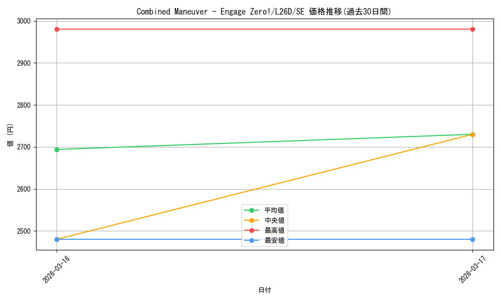 card_4823394_series_4857380_rarity_540537_graph