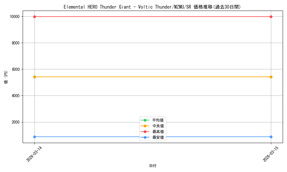 card_4823617_series_4857918_rarity_540535_graph