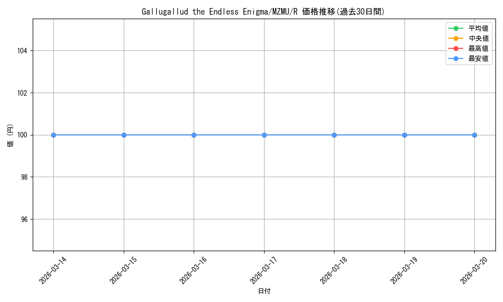 card_4823629_series_4857918_rarity_540551_graph