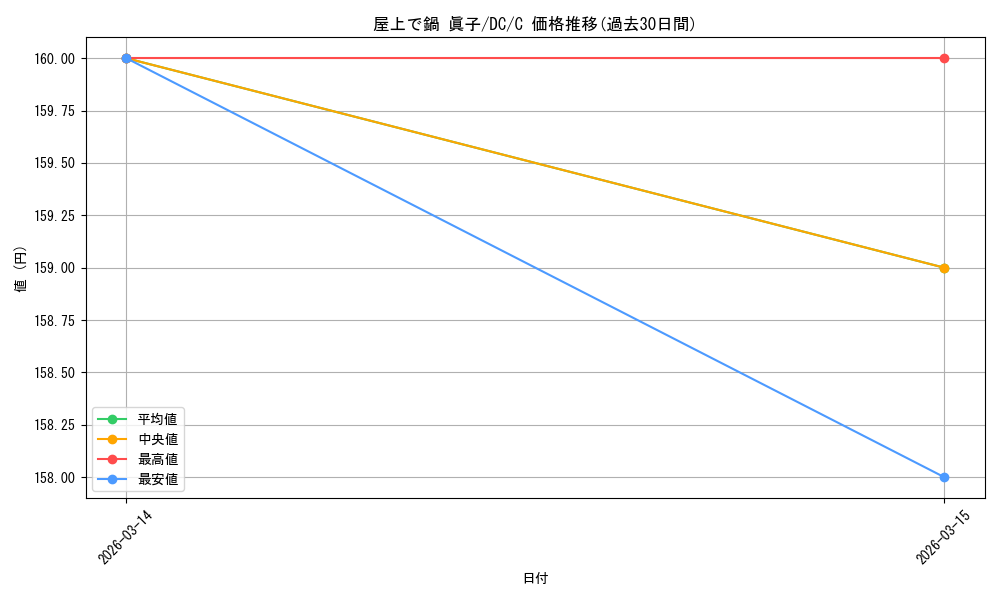 card_4823875_series_4860036_rarity_557243_graph