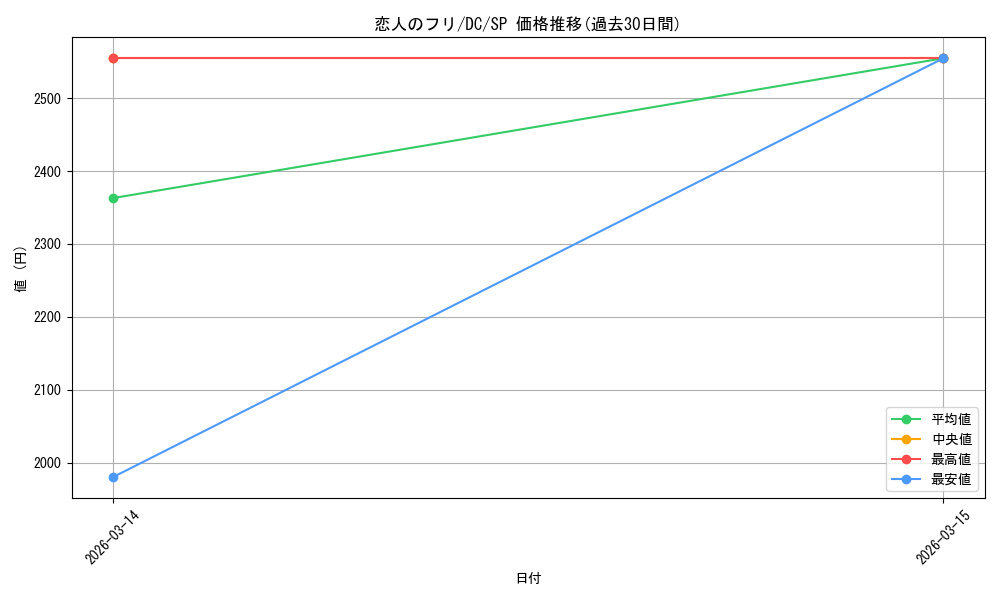 card_4823882_series_4860036_rarity_557067_graph