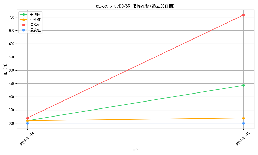 card_4823882_series_4860036_rarity_557104_graph