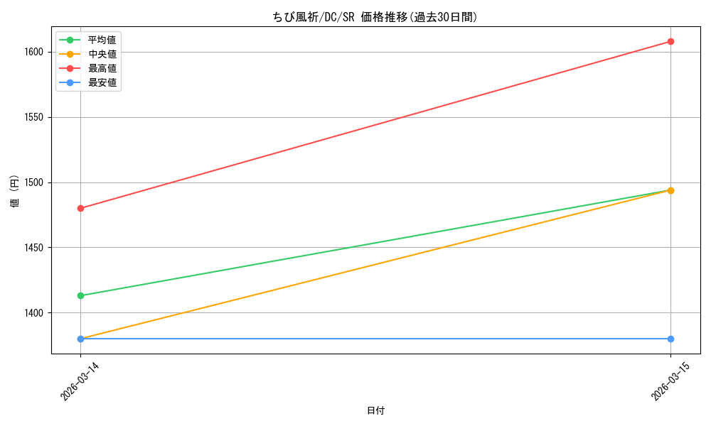 card_4823898_series_4860036_rarity_557104_graph