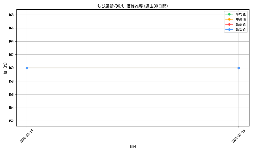 card_4823898_series_4860036_rarity_557246_graph