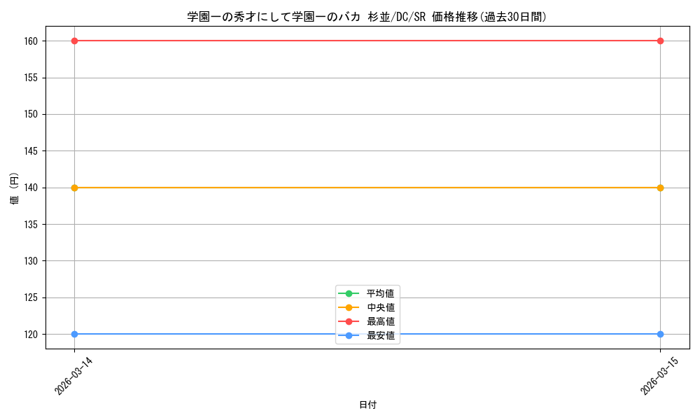 card_4823912_series_4860036_rarity_557104_graph