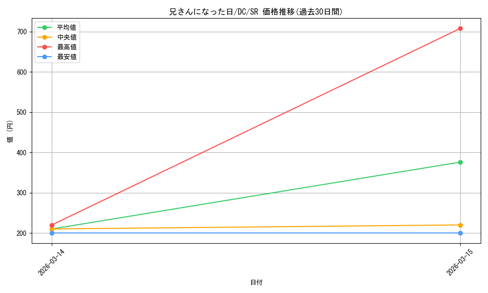 card_4823919_series_4860036_rarity_557104_graph