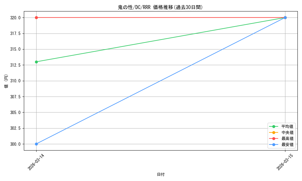 card_4823924_series_4860036_rarity_557086_graph