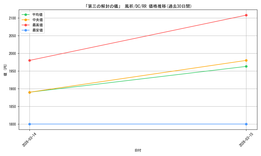 card_4823930_series_4860036_rarity_557275_graph