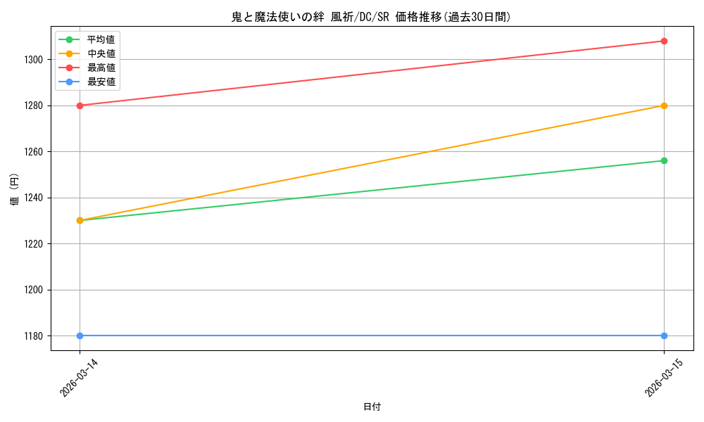 card_4823933_series_4860036_rarity_557104_graph