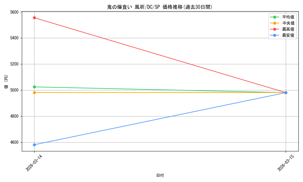 card_4823937_series_4860036_rarity_557067_graph