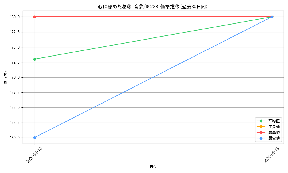 card_4823945_series_4860036_rarity_557104_graph