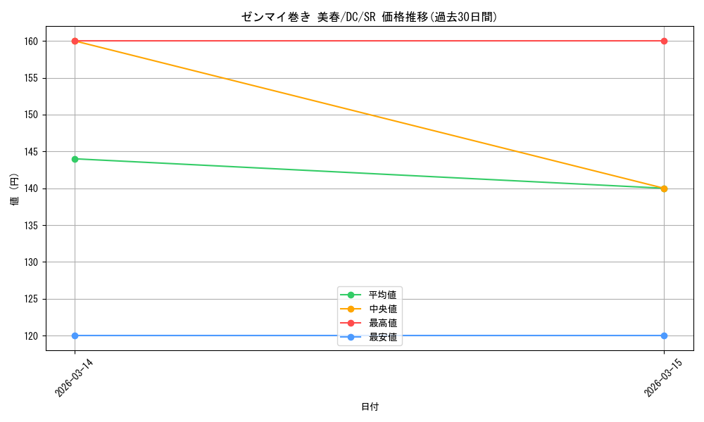 card_4823951_series_4860036_rarity_557104_graph