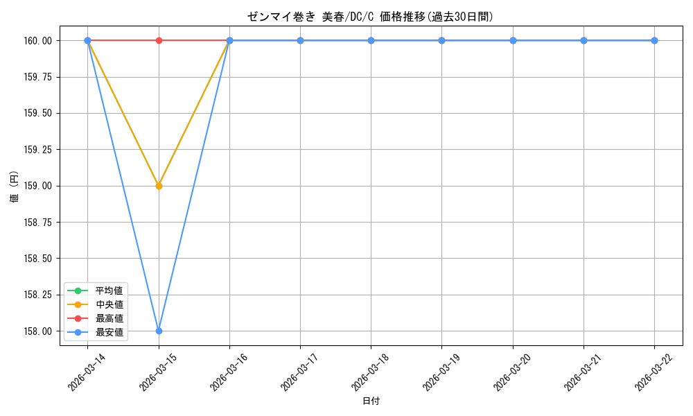 card_4823951_series_4860036_rarity_557243_graph