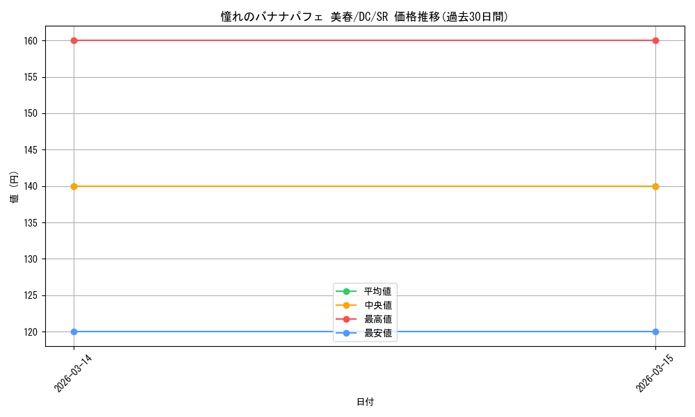 card_4823953_series_4860036_rarity_557104_graph