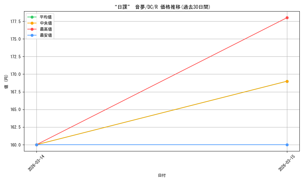 card_4823971_series_4860036_rarity_557285_graph