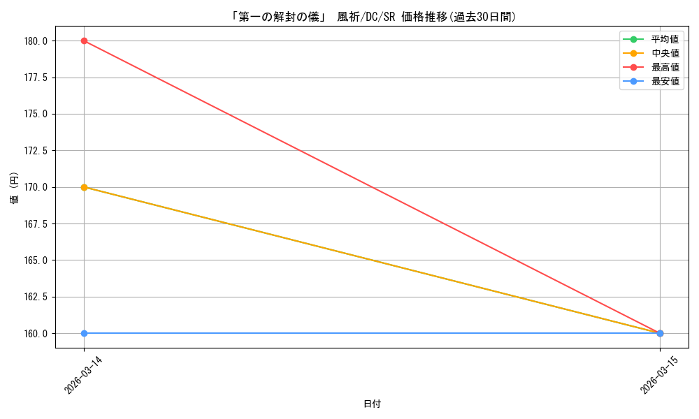 card_4823973_series_4860036_rarity_557104_graph