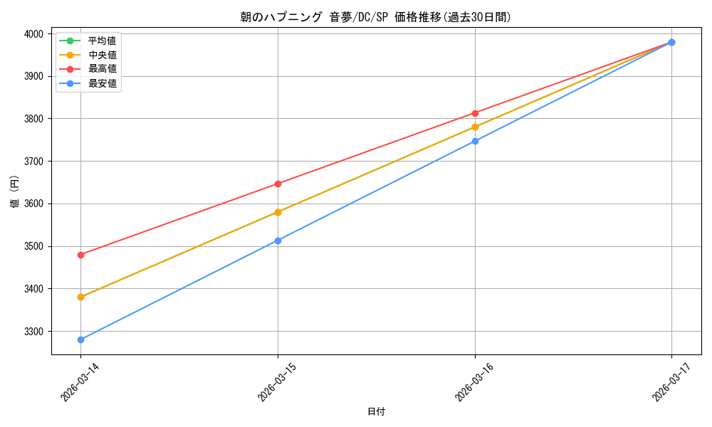 card_4823982_series_4860036_rarity_557067_graph