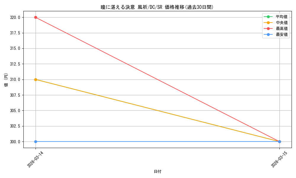 card_4823987_series_4860036_rarity_557104_graph