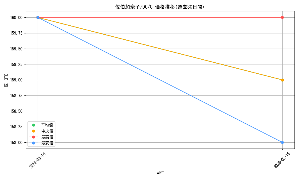card_4823995_series_4860036_rarity_557243_graph