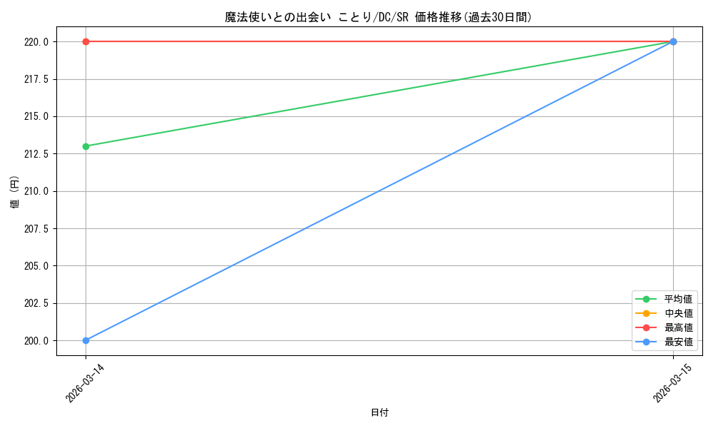 card_4823997_series_4860036_rarity_557104_graph