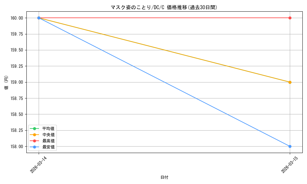 card_4824003_series_4860036_rarity_557243_graph