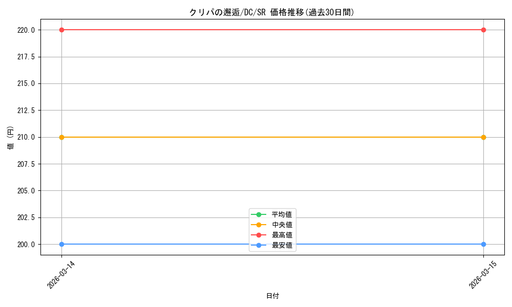 card_4824005_series_4860036_rarity_557104_graph