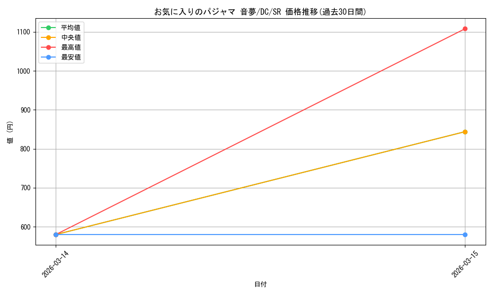 card_4824011_series_4860036_rarity_557104_graph