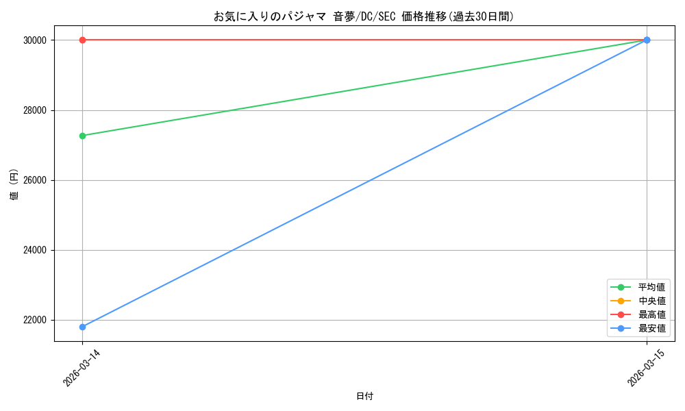 card_4824011_series_4860036_rarity_559462_graph