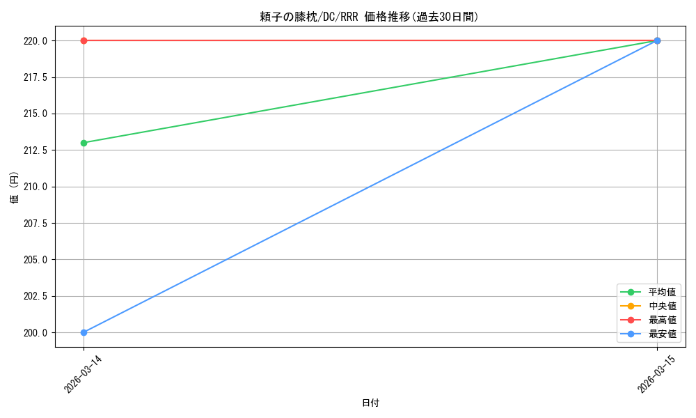 card_4824020_series_4860036_rarity_557086_graph