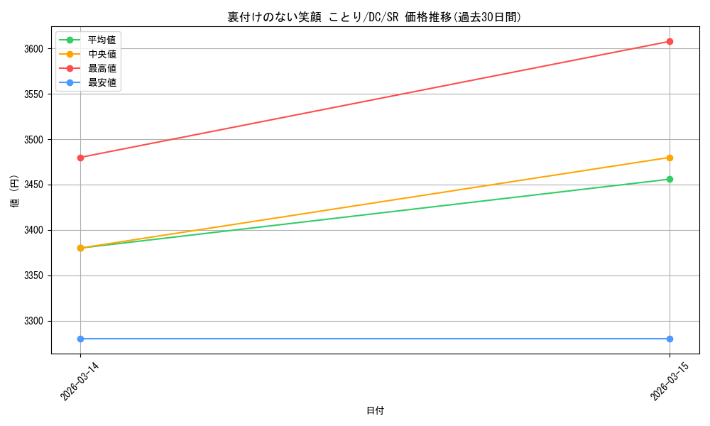 card_4824022_series_4860036_rarity_557104_graph
