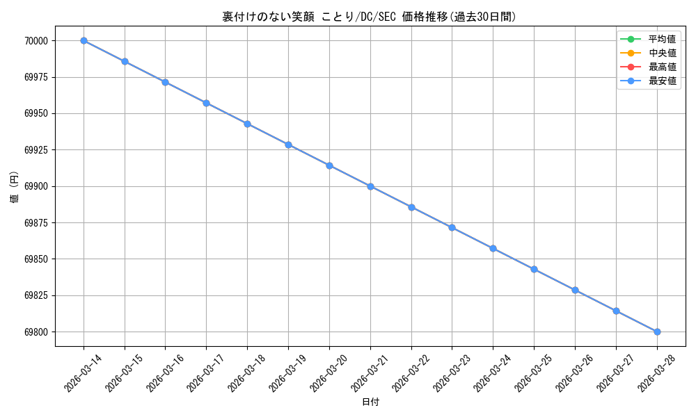 card_4824022_series_4860036_rarity_559462_graph