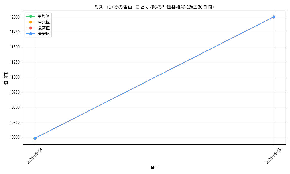 card_4824025_series_4860036_rarity_557067_graph