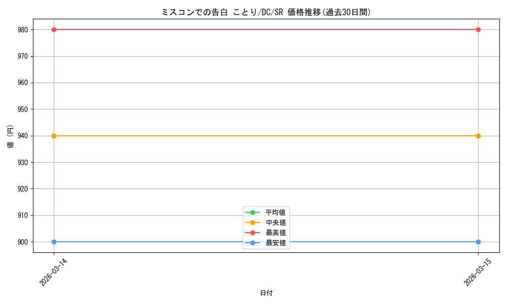 card_4824025_series_4860036_rarity_557104_graph