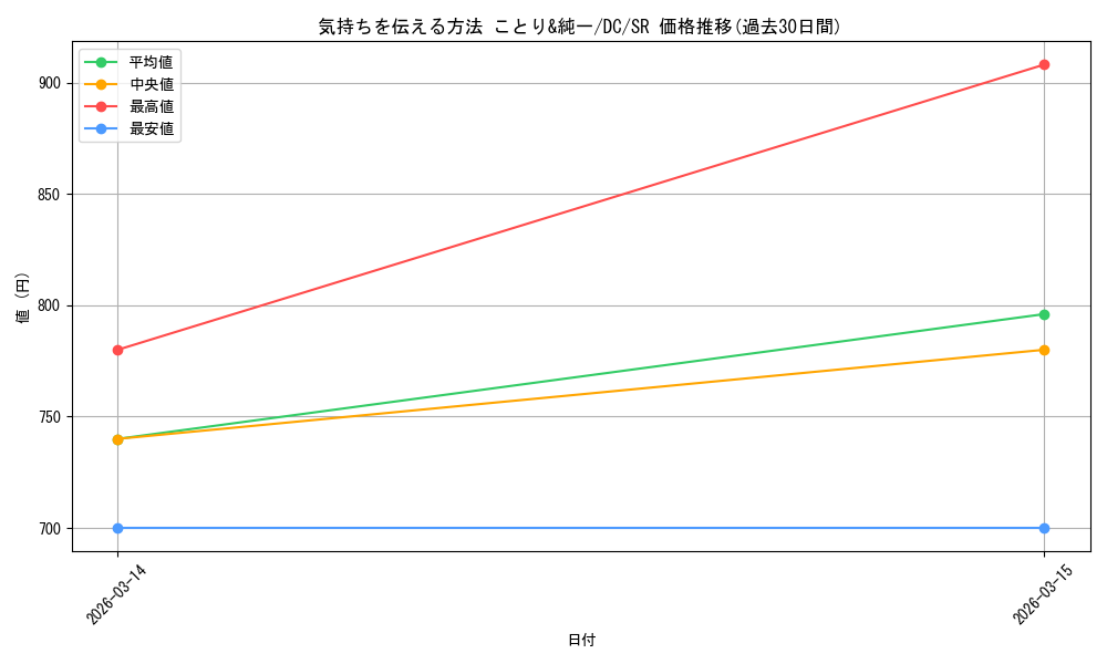 card_4824028_series_4860036_rarity_557104_graph