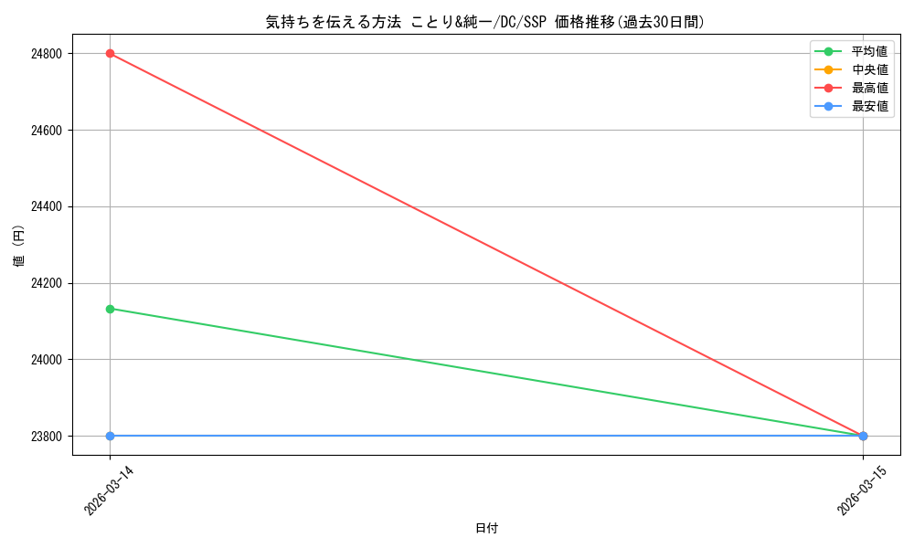 card_4824028_series_4860036_rarity_557254_graph