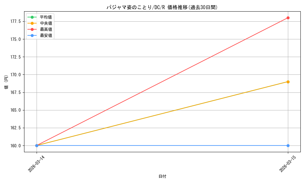 card_4824031_series_4860036_rarity_557285_graph
