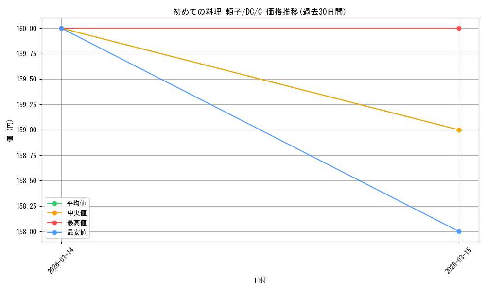 card_4824051_series_4860036_rarity_557243_graph