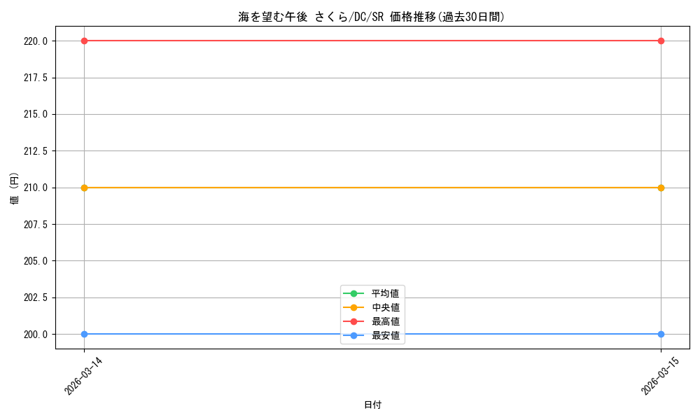 card_4824053_series_4860036_rarity_557104_graph