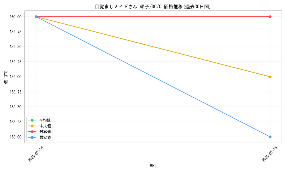 card_4824055_series_4860036_rarity_557243_graph
