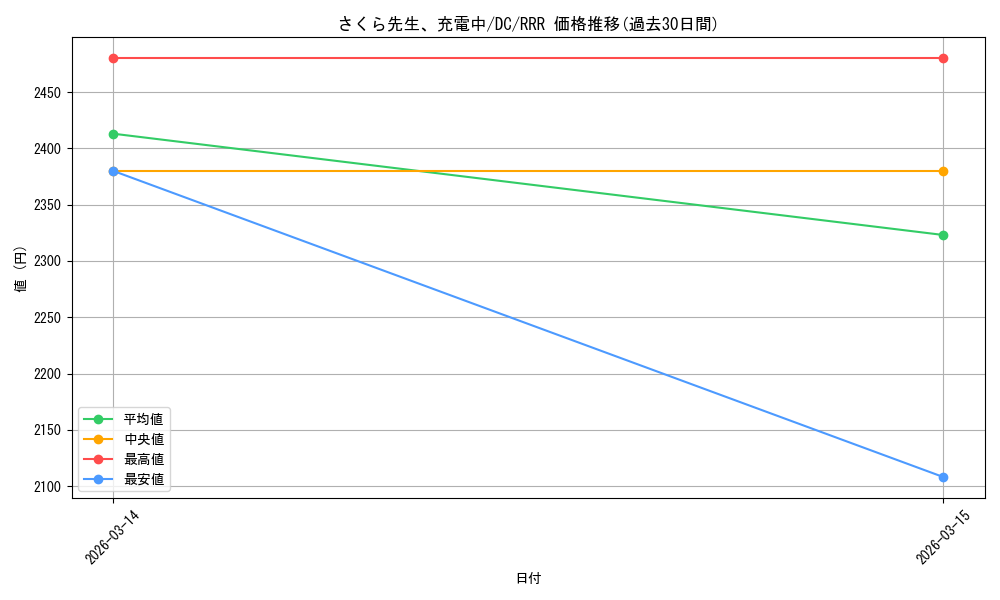 card_4824075_series_4860036_rarity_557086_graph