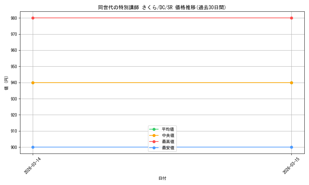 card_4824080_series_4860036_rarity_557104_graph