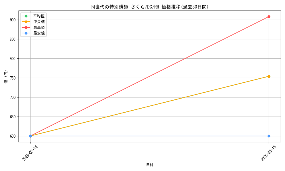 card_4824080_series_4860036_rarity_557275_graph