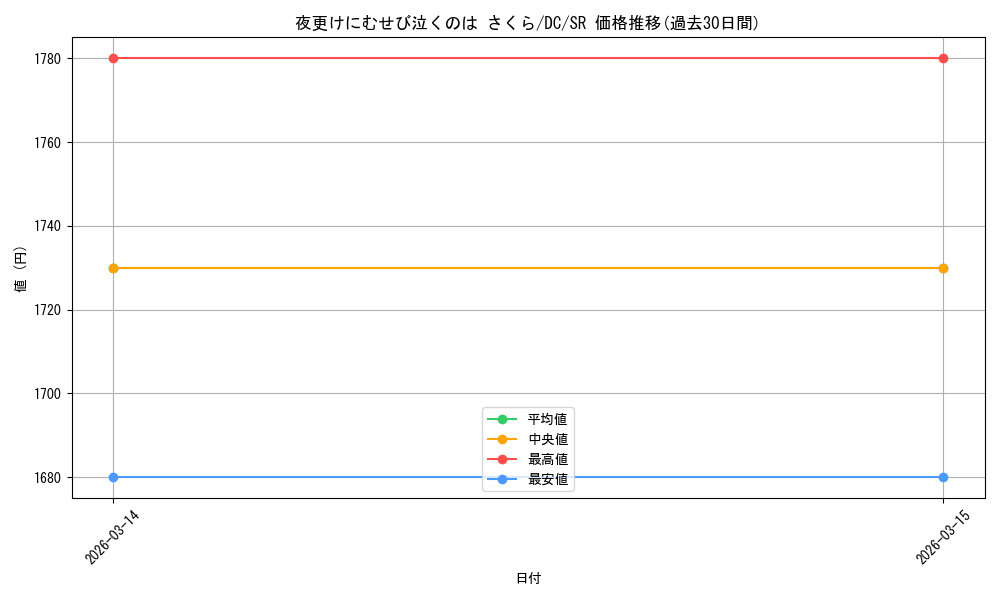 card_4824086_series_4860036_rarity_557104_graph