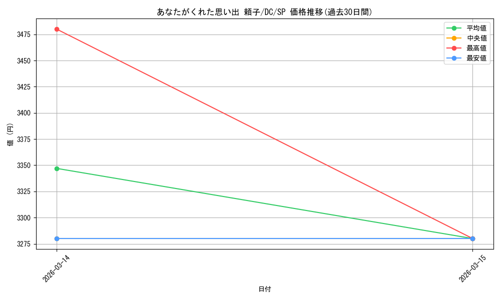 card_4824088_series_4860036_rarity_557067_graph