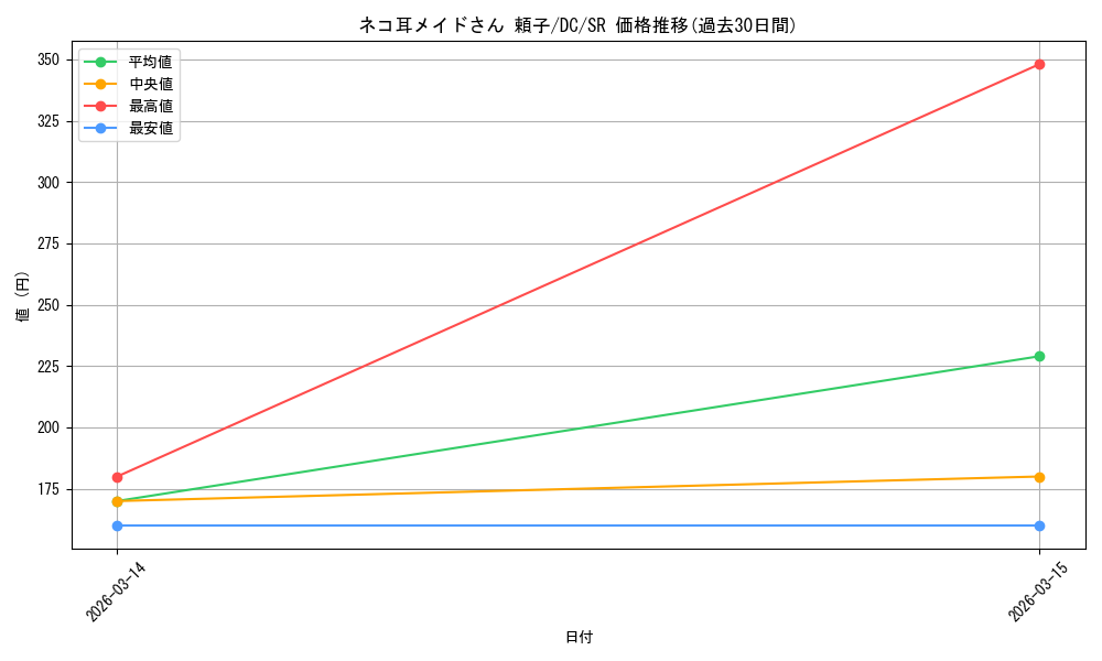 card_4824091_series_4860036_rarity_557104_graph