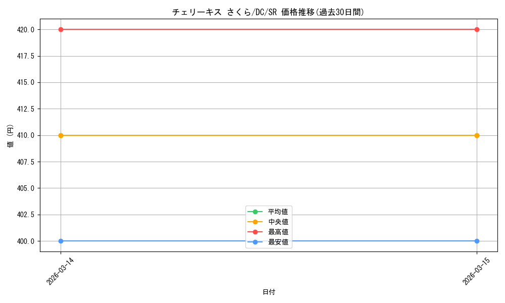 card_4824095_series_4860036_rarity_557104_graph