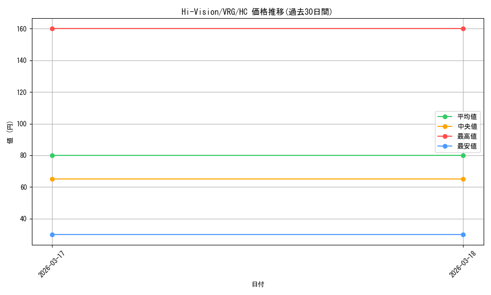 card_4824125_series_4860309_rarity_563251_graph